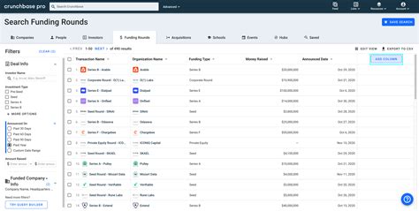 Crunchbase News: Data.